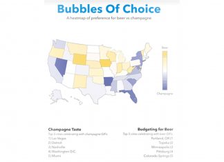 Bubbles of Choices